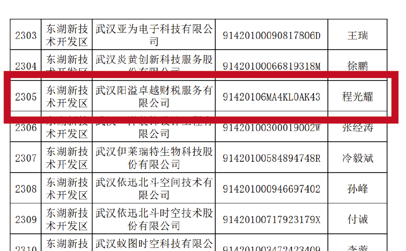 守合同重信用企業(yè)稱號
